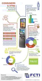 an-enduring-romance-with-atms