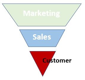 marketing-funnel